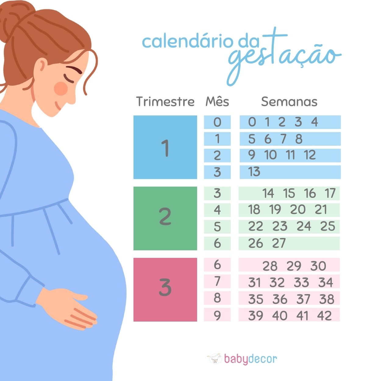 Calendário da gestação | Blog Loja Baby Decor